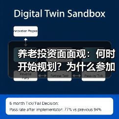 养老投资面面观：何时开始规划？为什么参加个人养老金？养老目标基金知多少？(图4)