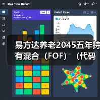易方达养老2045五年持有混合(FOF)(代码:018513)正在发行(图3) 公募基金助力养老投资解决方案 与目标日期策略动态配置(图3)
