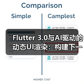 智能APP开发：Flutter 3.0与AI动态渲染提升性能与交互(图1)