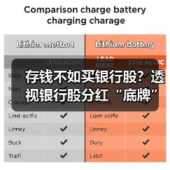 存钱不如买银行股？透视银行股分红“底牌”(图3)