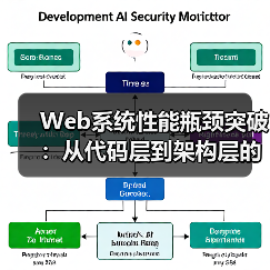 Web系统性能瓶颈突破：从代码层到架构层的全链路优化实战(图3)