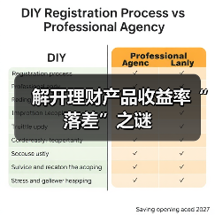 解开理财产品收益率“落差”之谜(图3)