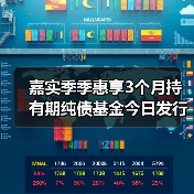 嘉实季季惠享3个月持有期纯债基金今日发行(图4)