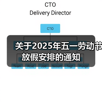 五一劳动节放假调休通知 工作衔接与安全须知(图4)