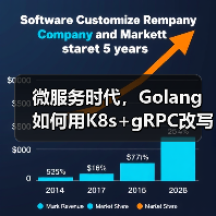 Golang与K8s+gRPC重构IM服务端开发(图4)