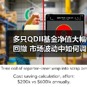 多只QDII基金净值大幅回撤 市场波动中如何调整资产配置(图1) QDII基金回调显著 黄金配置价值凸显(图1)