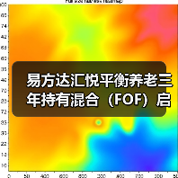 养老目标风险基金布局加速 平衡型产品成新焦点(图4)