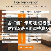 含“债”量可观 银行理财市场受债市调整波及(图4) 银行理财产品净值波动 债市调整风险可控(图4)