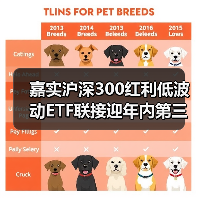 高股息低波动ETF三度分红 投资者稳健布局新机遇(图4)