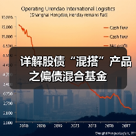 详解股债“混搭”产品之偏债混合基金(图2) 偏债混合型基金:风险收益平衡的投资选择(图2)