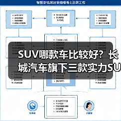 长城SUV推荐：哈弗H6、坦克300与WEY摩卡对比解析(图2)