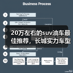 20万左右的suv油车最佳推荐，长城实力车型解析(图4)