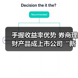 手握收益率优势 券商理财产品成上市公司“新宠”(图2)