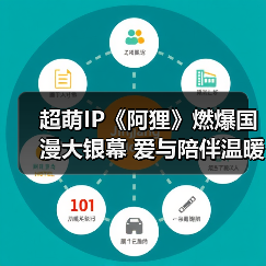 国漫IP传承情感共鸣，开启亲子观影新体验(图2)