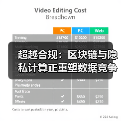 超越合规：区块链与隐私计算正重塑数据竞争规则(图1)