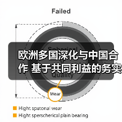 欧洲为何仍愿与中国合作？中欧合作逆势深化(图2)