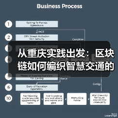 从重庆实践出发：区块链如何编织智慧交通的“信任路网”？(图1)