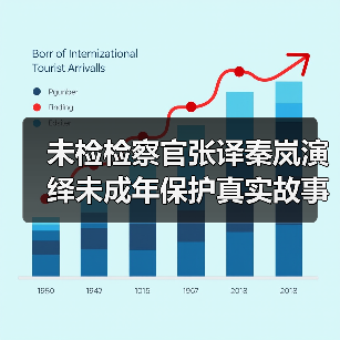 未检检察官张译秦岚演绎未成年保护真实故事(图4)