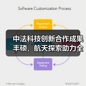 中法航天合作成果丰硕 携手探索宇宙奥秘-玄熵百博咨询(图3)