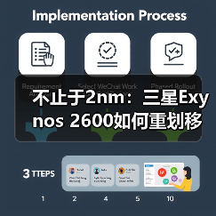 三星Exynos 2600能否打破芯片能效困局？-玄熵百博咨询(图3)