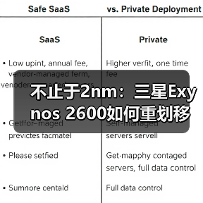 三星Exynos 2600能否打破芯片能效困局？-玄熵百博咨询(图1)
