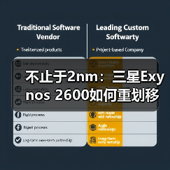 三星Exynos 2600能否打破芯片能效困局？-玄熵百博咨询(图2)