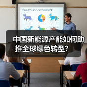 中国新能源汽车出口激增！为何全球绿色转型离不开中国产能？-玄熵百博咨询(图1)