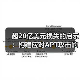 区块链安全防御如何应对信任漏洞？-玄熵百博咨询(图2)