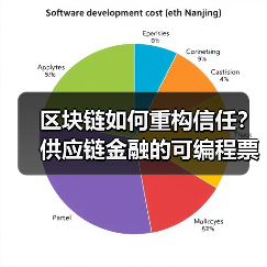 区块链如何重塑供应链金融？信任机制与风控变革解析-玄熵百博咨询(图3)