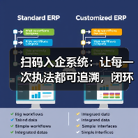 扫码入企系统：让每一次执法都可追溯，闭环监督系统源码发售(图2)