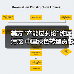 美国炒作中国产能过剩，中国电动汽车反超引热议-玄熵百博咨询(图4)
