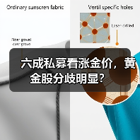 美联储降息刺激黄金再创新高，A股黄金股能否跟上？-玄熵百博咨询(图3)
