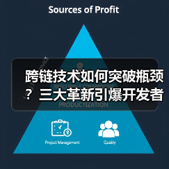 跨链技术为何转向用户体验？三大突破引爆全链生态-玄熵百博咨询(图4)
