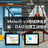 Moloch v3与模块化框架：DAO治理工具链的范式转移(图4)