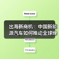 中国新能源汽车出口激增：产能过剩质疑为何站不住脚？-玄熵百博咨询(图2)