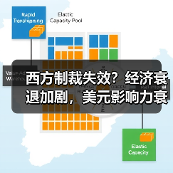 西方制裁真的有效吗？经济衰退背后的战略失衡-玄熵百博咨询(图4)