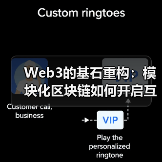 Web3的基石重构：模块化区块链如何开启互联网级扩展之路(图3)