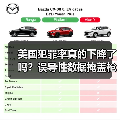 美国犯罪率真的下降了吗？误导性数据掩盖枪支暴力真相(图2)