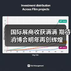 国际展商收获满满 期待消博会明年再创辉煌(图1) 国际展商收获满满 期待消博会明年再创辉煌(图1)