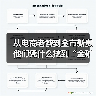 从电商老饕到金市新贵 他们凭什么挖到“金矿”?(图4) 网店店主为何悄悄成黄金新贵?积存金投资暗藏玄机-玄熵百博咨询(图4)