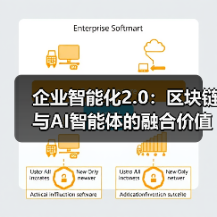 企业智能化2.0:区块链与AI智能体的融合价值解析(图3) 企业智能化2.0:区块链与AI智能体的融合价值解析(图3)