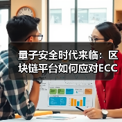 量子安全时代来临:区块链平台如何应对ECC威胁(图3) 量子安全时代来临:区块链平台如何应对ECC威胁(图3)
