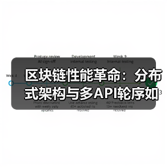 区块链性能革命：架构优化如何突破百万级TPS？-玄熵百博咨询(图4)