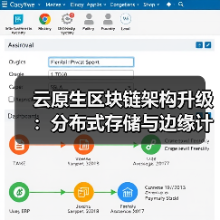 云原生区块链架构升级:分布式存储与边缘计算如何提升DApp响应速度?(图3) 云原生区块链架构升级:分布式存储与边缘计算如何提升DApp响应速度?(图3)