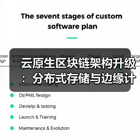 云原生区块链架构升级:分布式存储与边缘计算如何提升DApp响应速度?(图2) 云原生区块链架构升级:分布式存储与边缘计算如何提升DApp响应速度?(图2)