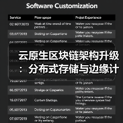 云原生区块链架构升级：分布式存储与边缘计 - 玄熵百博咨询
