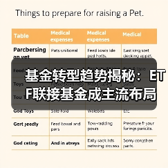 基金转型趋势揭秘:ETF联接基金成主流布局(图3) 基金转型趋势解析:ETF联接基金成热门选择-玄熵百博咨询(图3)