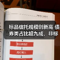 标品信托规模创新高 债券类占比超九成,非标业务遇冷趋势明显(图3) 标品信托规模创新高 债券类占比超九成,非标业务遇冷趋势明显(图3)
