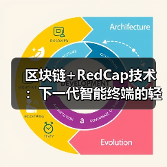 区块链+RedCap技术:下一代智能终端的轻量化安全方案(图2) 区块链+RedCap技术:下一代智能终端的轻量化安全方案(图2)