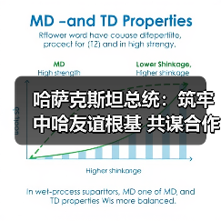 哈萨克斯坦总统:筑牢中哈友谊根基 共谋合作新篇章(图3) 哈萨克斯坦总统:筑牢中哈友谊根基 共谋合作新篇章(图3)